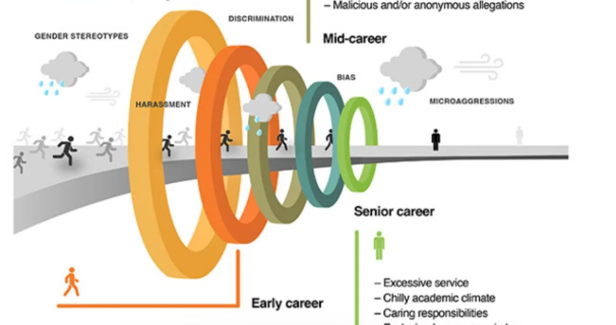 Seksizam nanosi štetu ljudima/