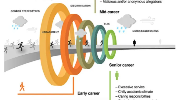 Seksizam nanosi štetu ljudima/