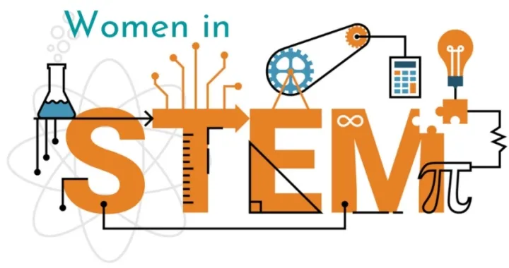 Osiguravanje rodne jednakosti i zastupljenosti/