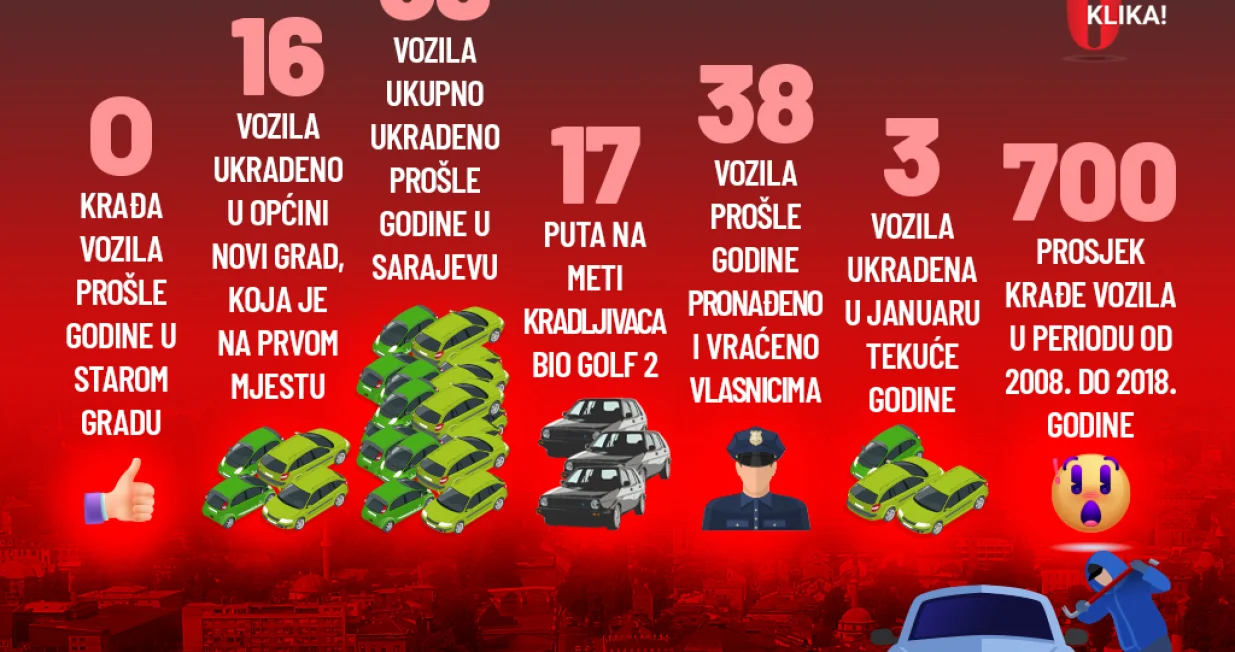 Policija je stala ukraj automafiji/ Oslobođenje/