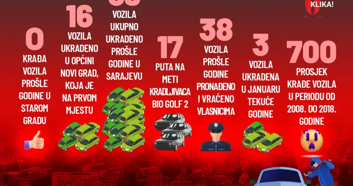 Policija je stala ukraj automafiji/ Oslobođenje/