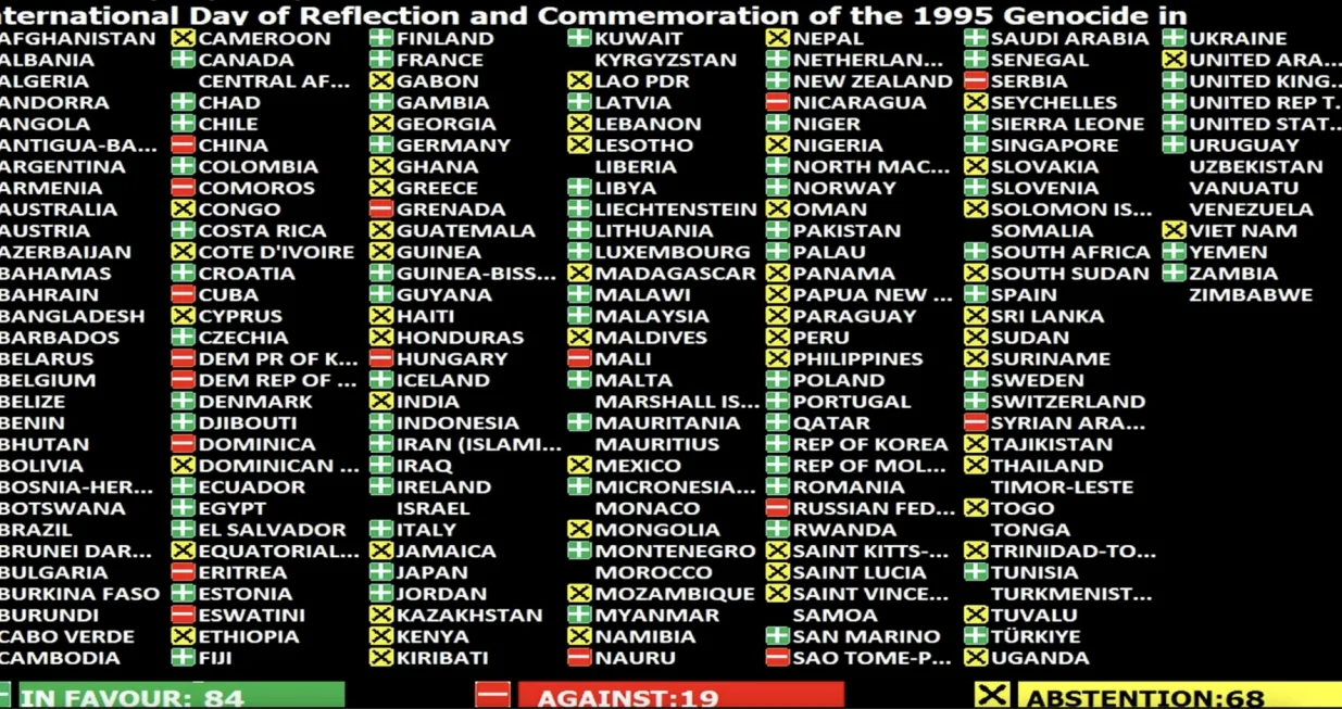 Rezultati glasanja//