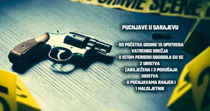 Učestale pucnjave u Sarajevu/Grafika/E. Mutevelić/