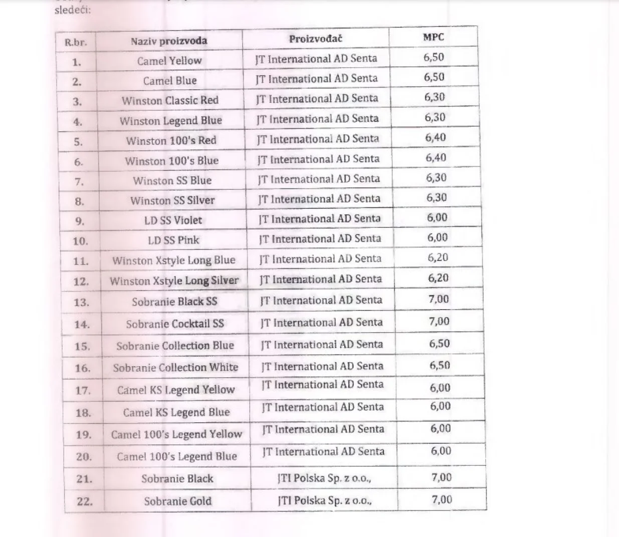 Camel, Winston, LD i Sobranie, cigarete u BiH, nove cijene/