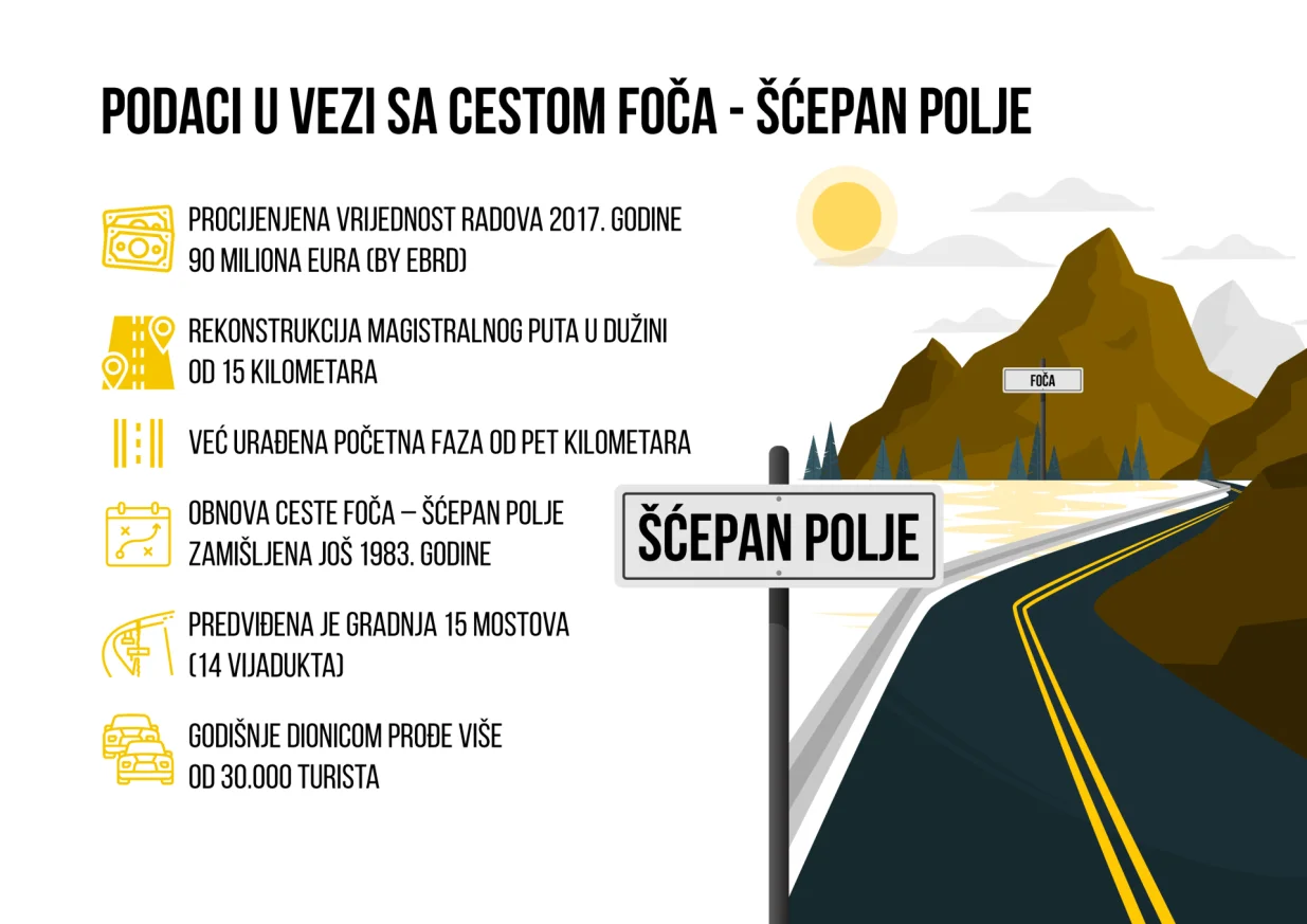 Infografika put Foča Šćepan-Polje bez slovne greške/
