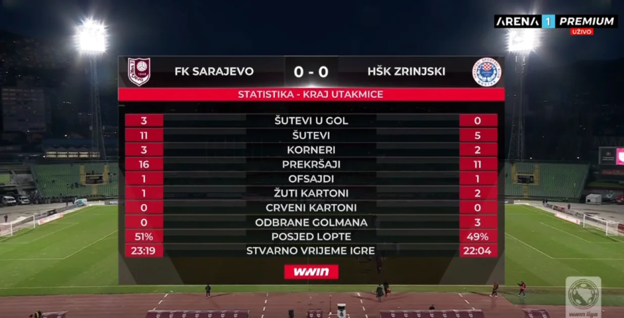 Statistika Sarajevo - Zrinjski 
