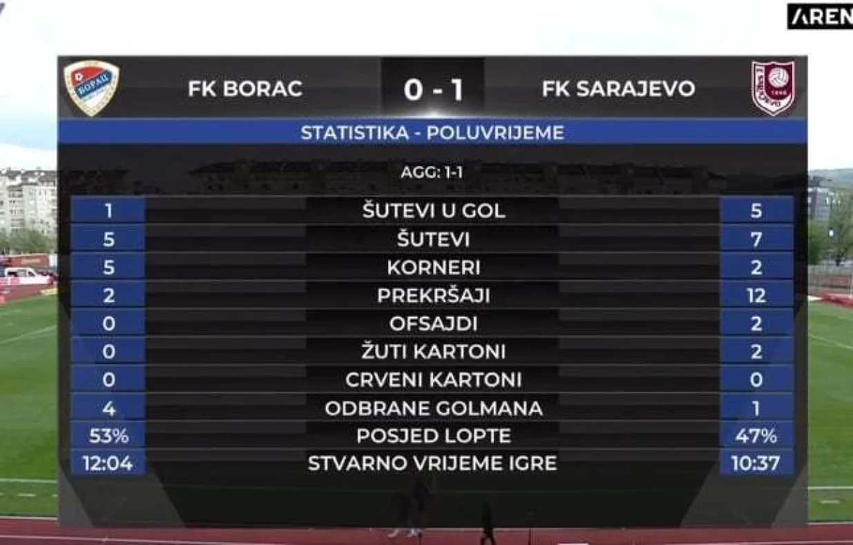 Borac - Sarajevo, statistika na poluvremenu