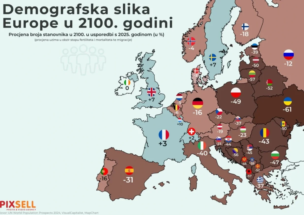 Infografika prikazuje kartu Europe s procjenom broja stanovnika u 2100. godini u usporedbi sa 2025. godinom. Procjena uzima u obzir stopu fertiliteta i mortaliteta te migracije. Photo: Marko Picek/PIXSELL/Marko Picek