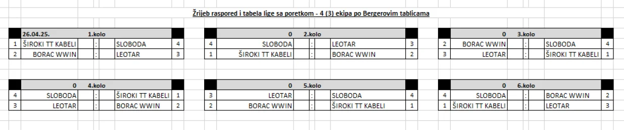Raspored Lige 4 (FOTO: KSBiH)