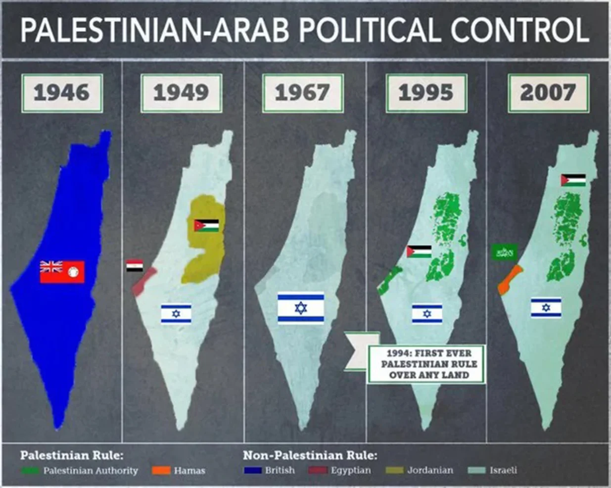 Ovako se Izrael širio, a sužavao prostor istorijske Palestine koji je po rezoluciji UN iz 1947. trebalo da pripadne palestinskoj državi./