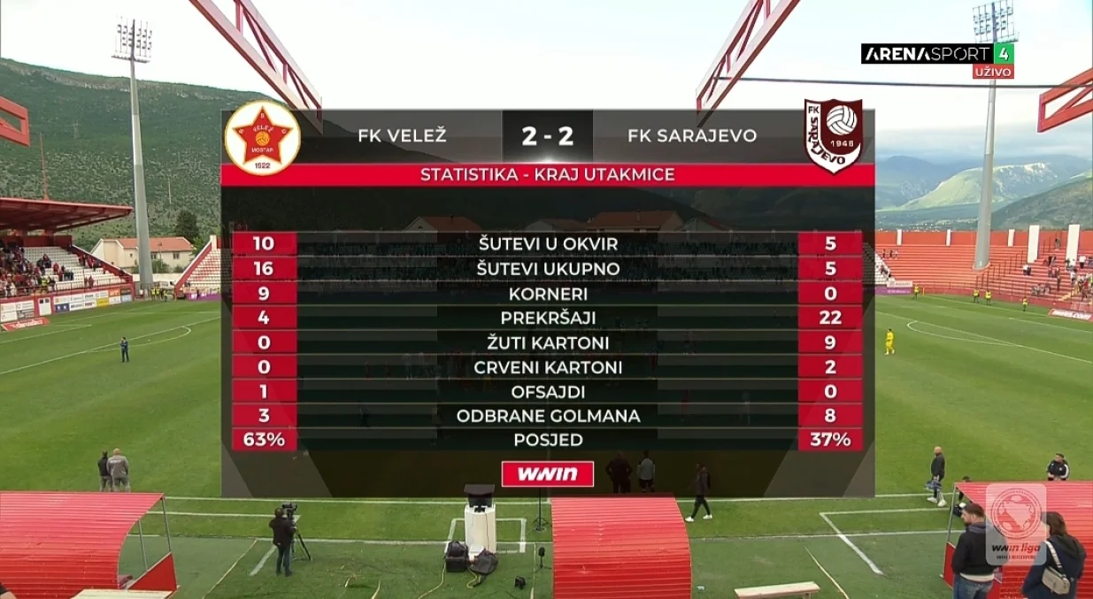 Statistika utakmice Velež - Sarajevo