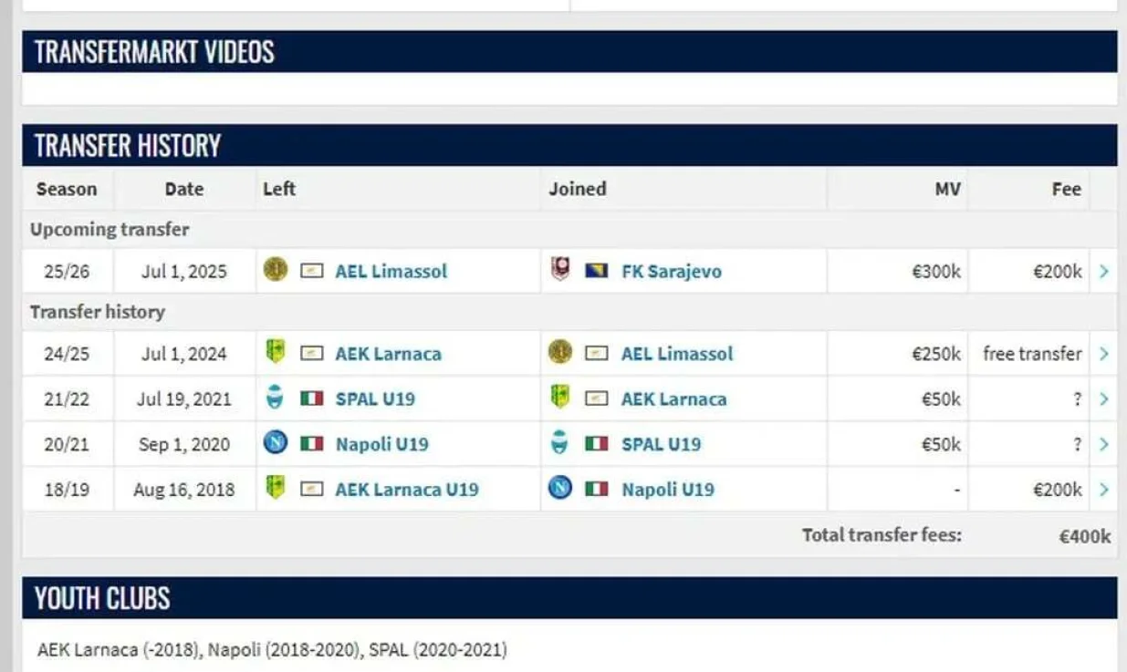 Podaci Transfermarkta o transferu Mamasa na Koševo (FOTO: Screenshot)