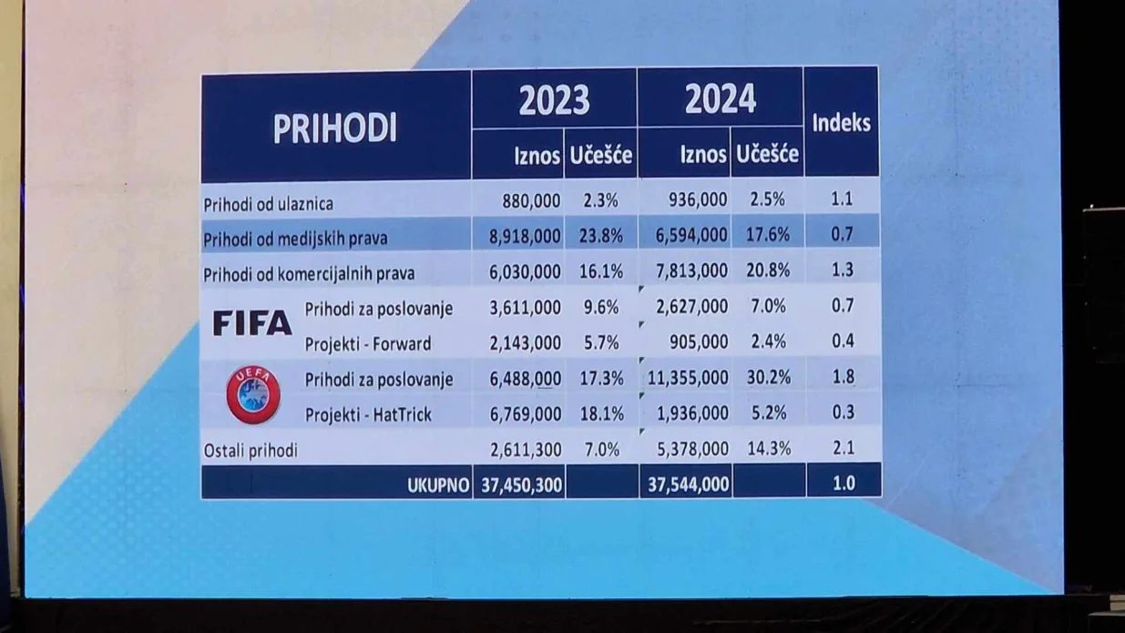Izvještaj NS/FS BiH