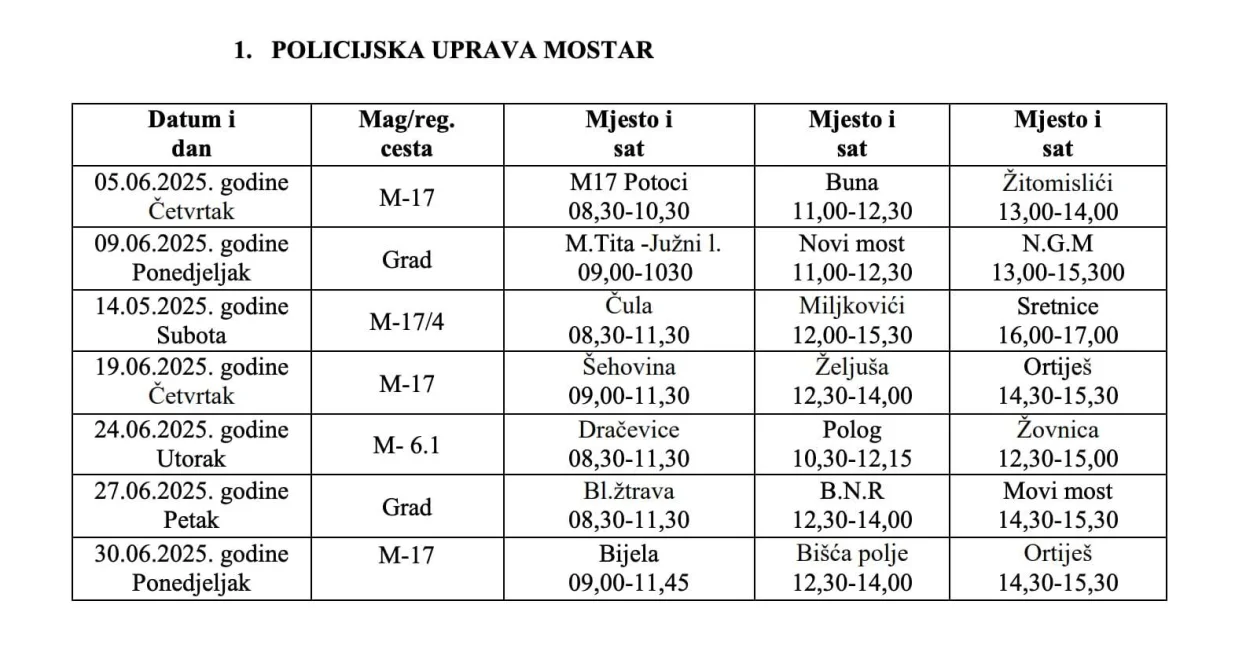 Raspored radarskih kontrola za područje Mostara/Mup Hnk