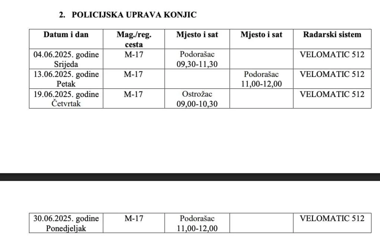 Raspored radarskih kontrola za područje Konjica/Mup Hnk
