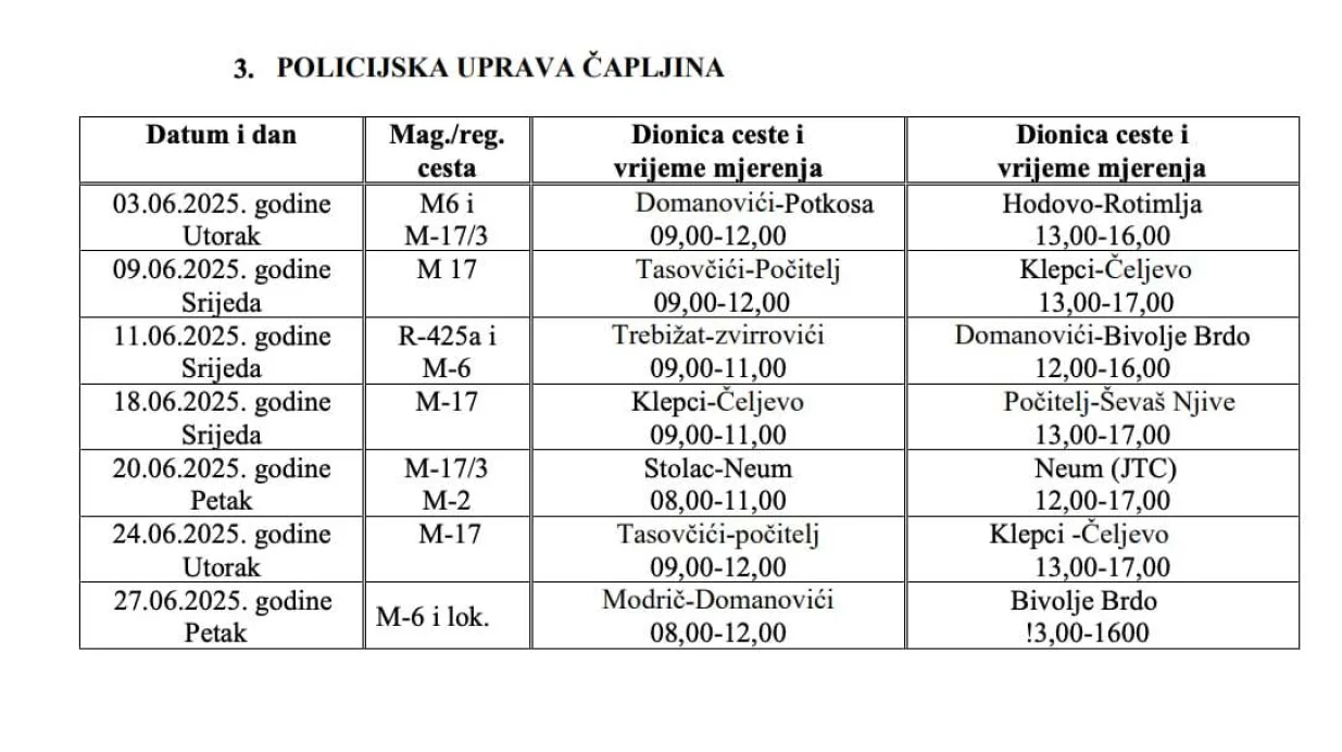 Raspored radarskih kontrola za područje Čapljine/Mup Hnk