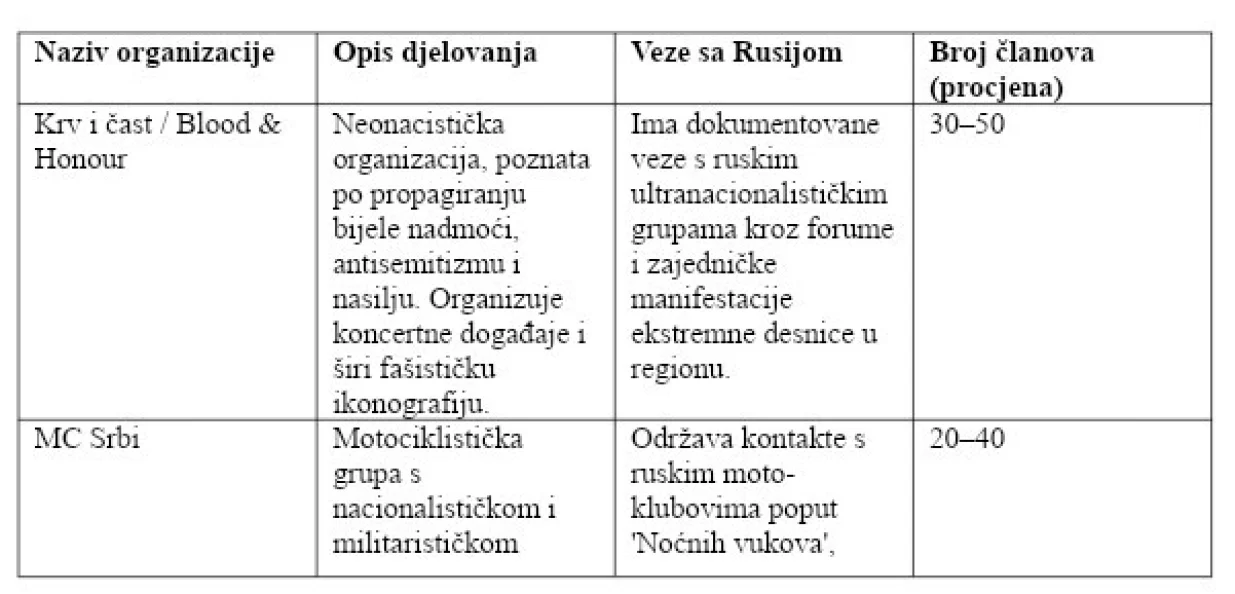 Spisak ekstremističkih organizacija/