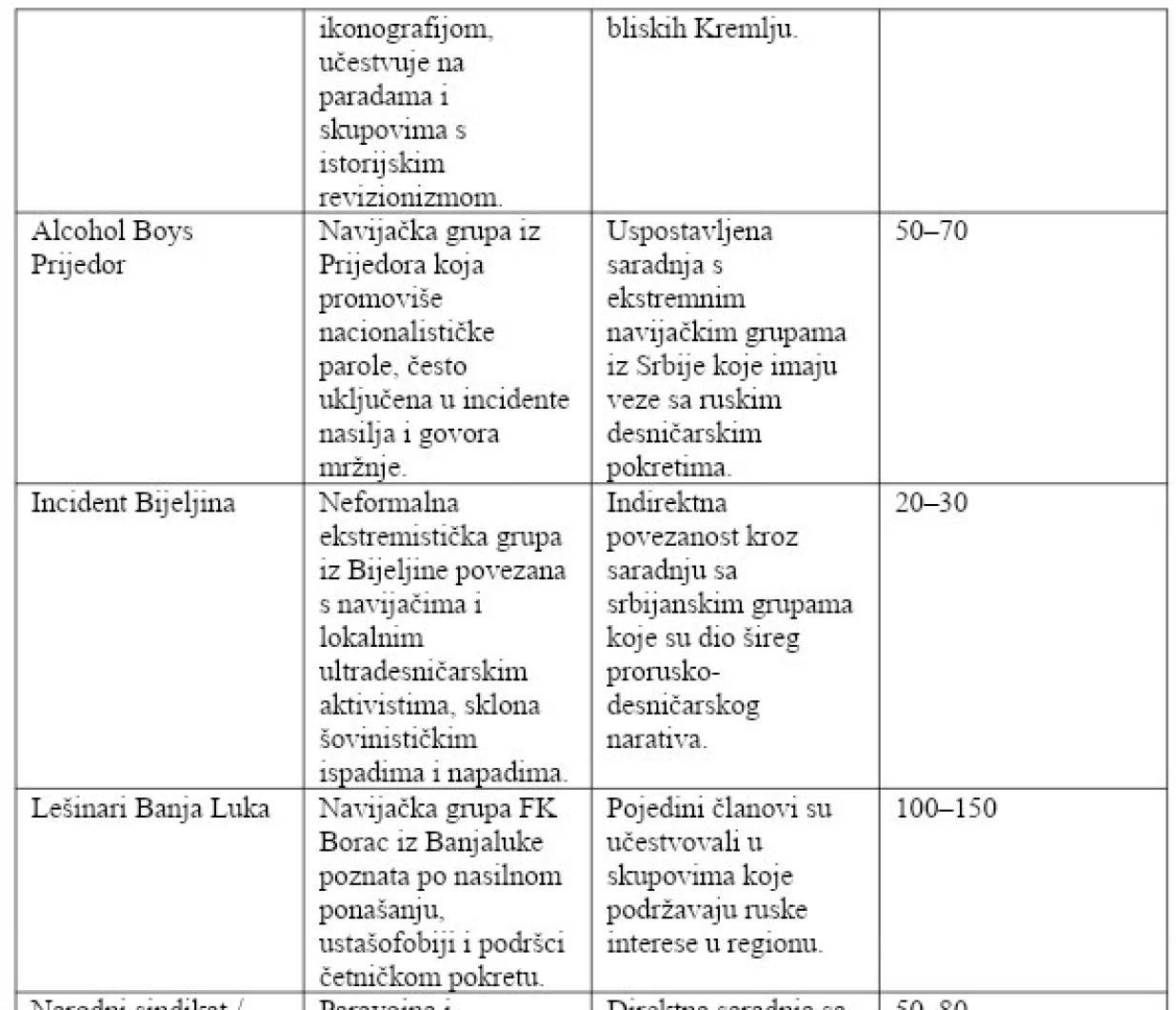 Spisak ekstremističkih organizacija/