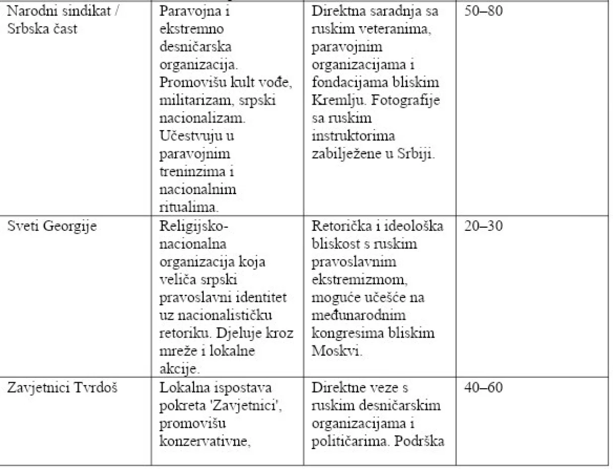 Spisak ekstremističkih organizacija/