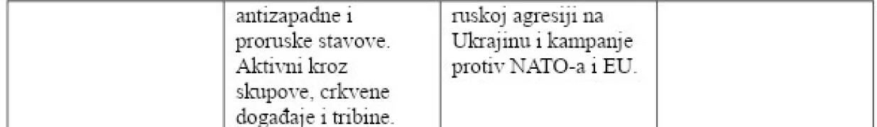 Spisak ekstremističkih organizacija/