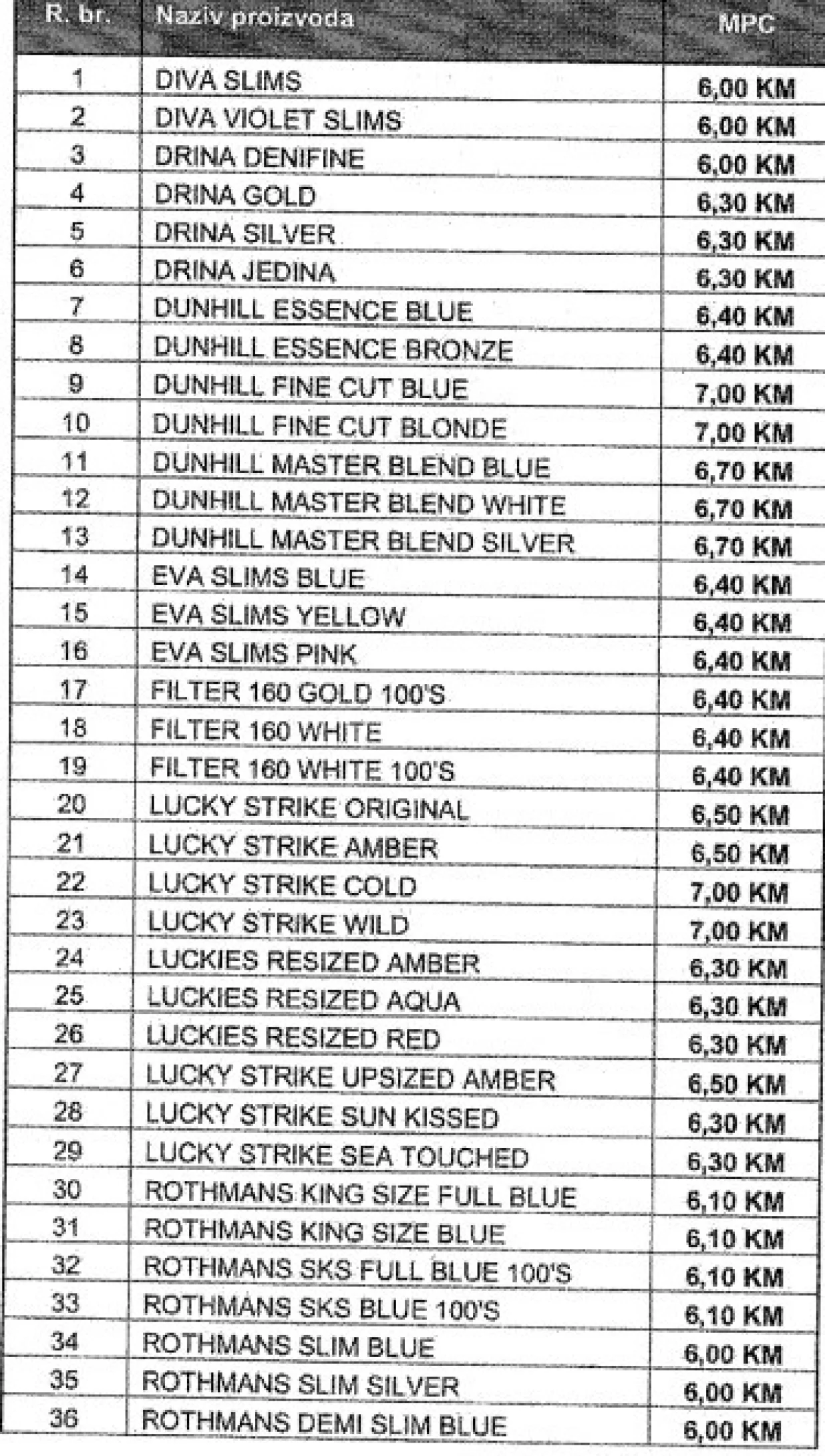 Nove cijene cigareta. TDR Sarajevo/