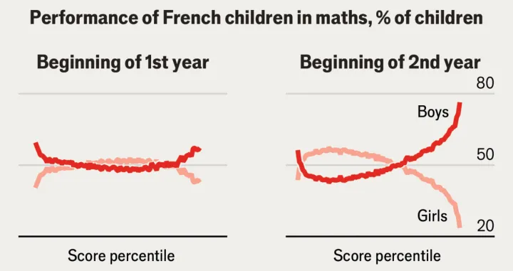 Radi se o dosad najobuhvatnijem istraživanju/