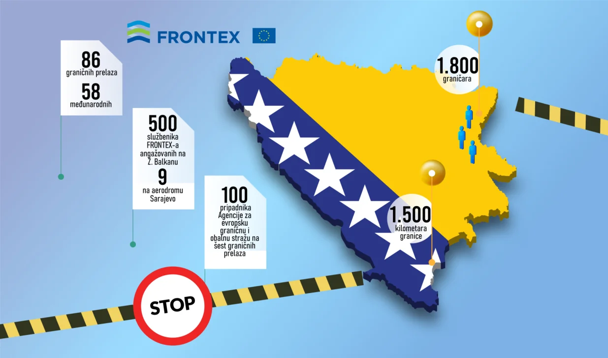 Podaci vezani za FRONTEX i graničnu policiju/