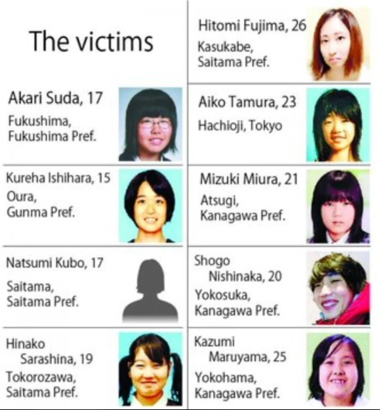 Žrtve ubice sa Twittera/X