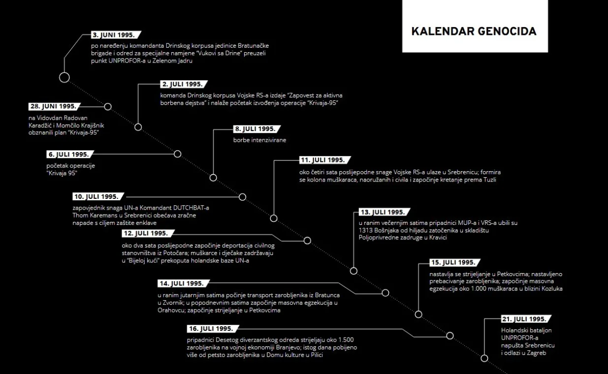 MC Srebrenica objavio publikaciju 30 godišnjica genocida - kalendar genocida/Mc Srebrenica 