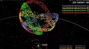 "Zemlja bi 2032. godine mogla svjedočiti događaju na Mjesecu koji se dešava jednom u 5.000 godina""Simulacije sugeriraju da bi udar mogao utjecati na satelite u Zemljinoj orbiti."Foto: Paul Wiegert/Paul Wiegert