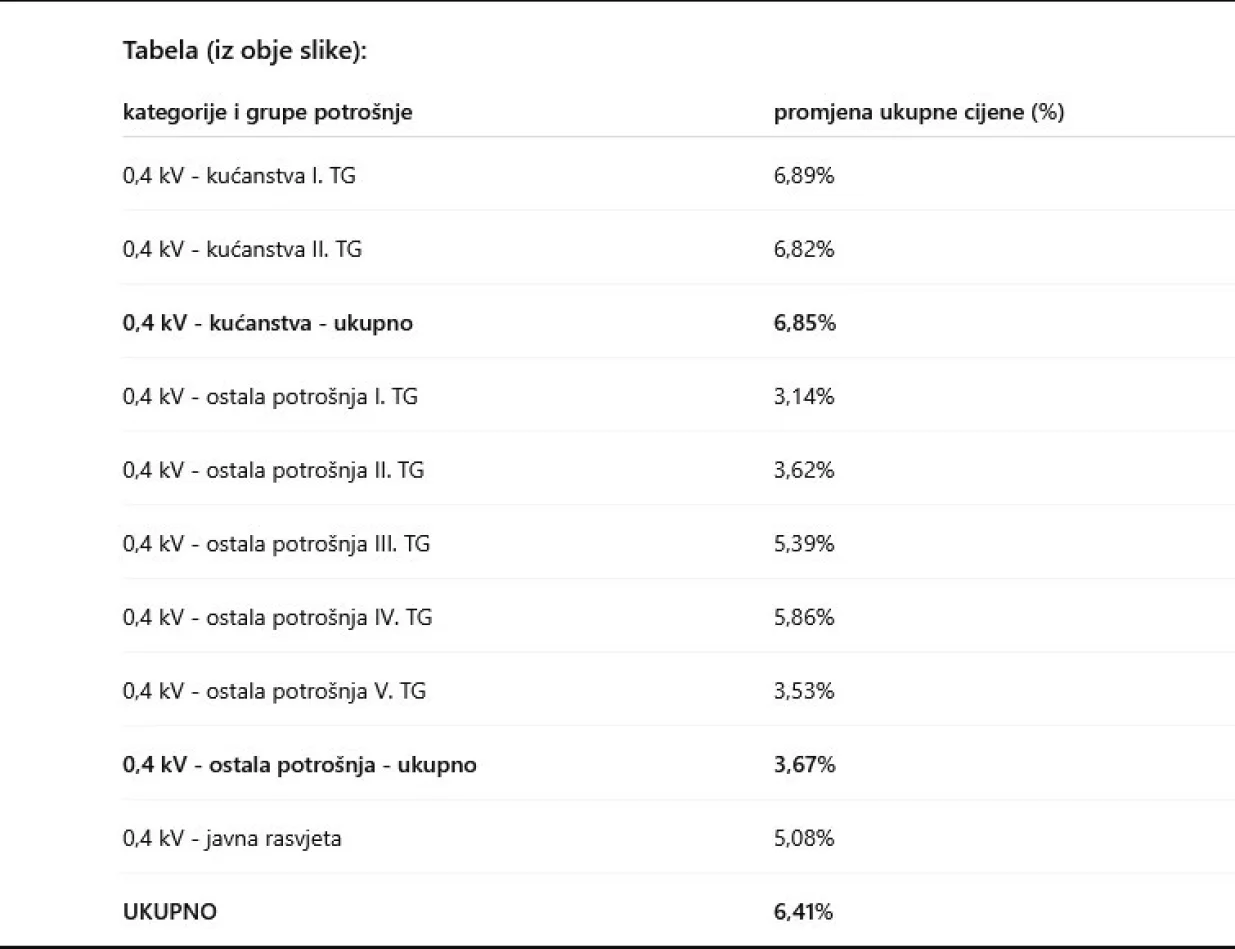FERK, poskupljenje struje, električna energija/Ferk