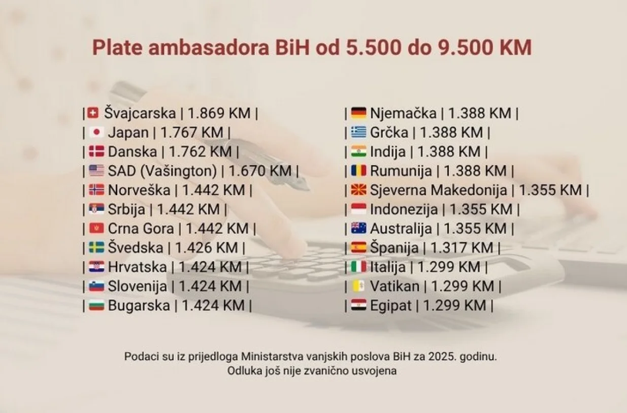 Plate ambasadora/Capital/Capital