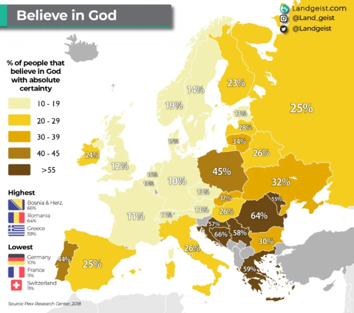 Religioznost u Evropi/Landgeist.com
