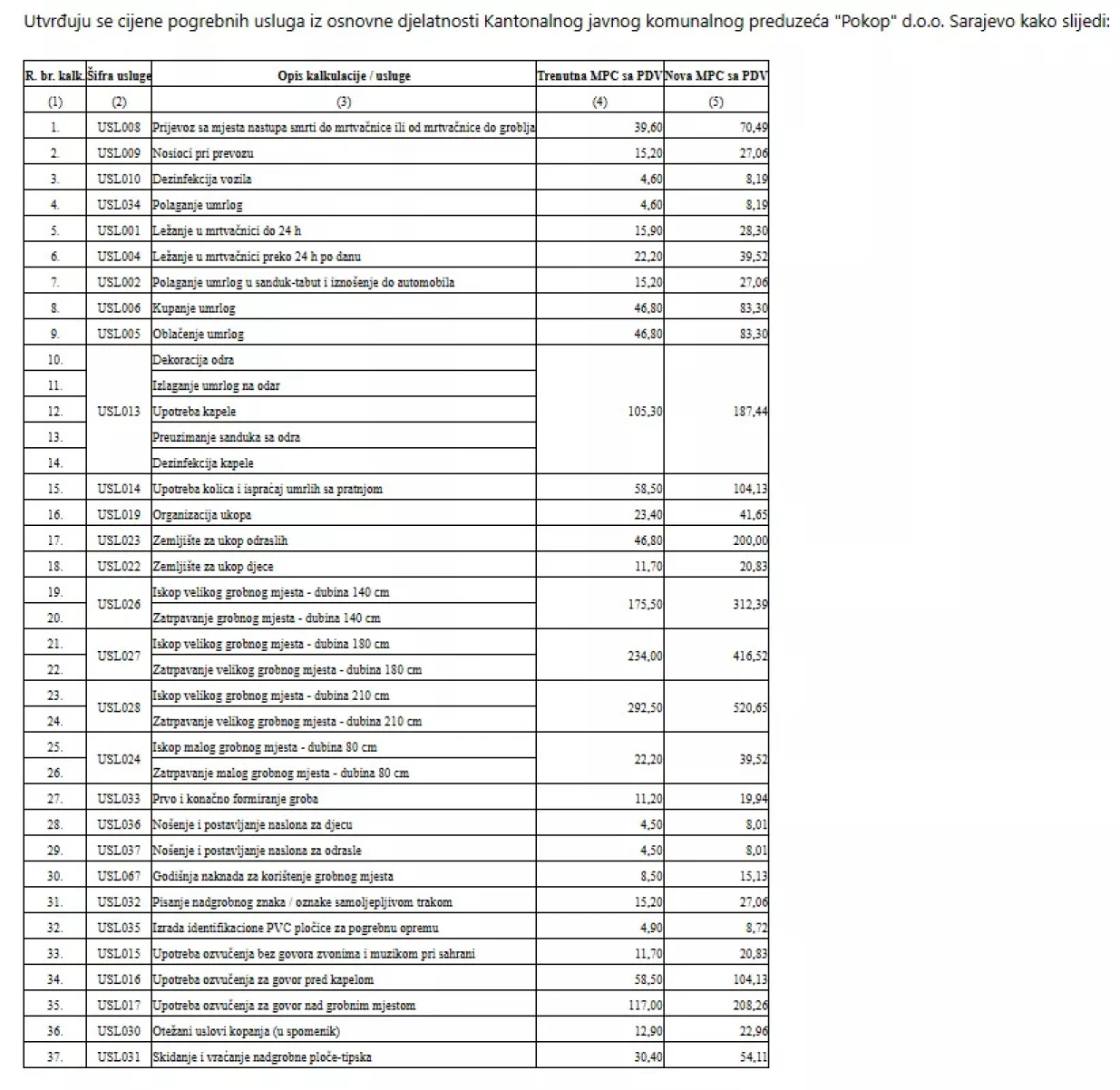 Poskupljenje pogrebnih usluga u Kantonu Sarajevo//