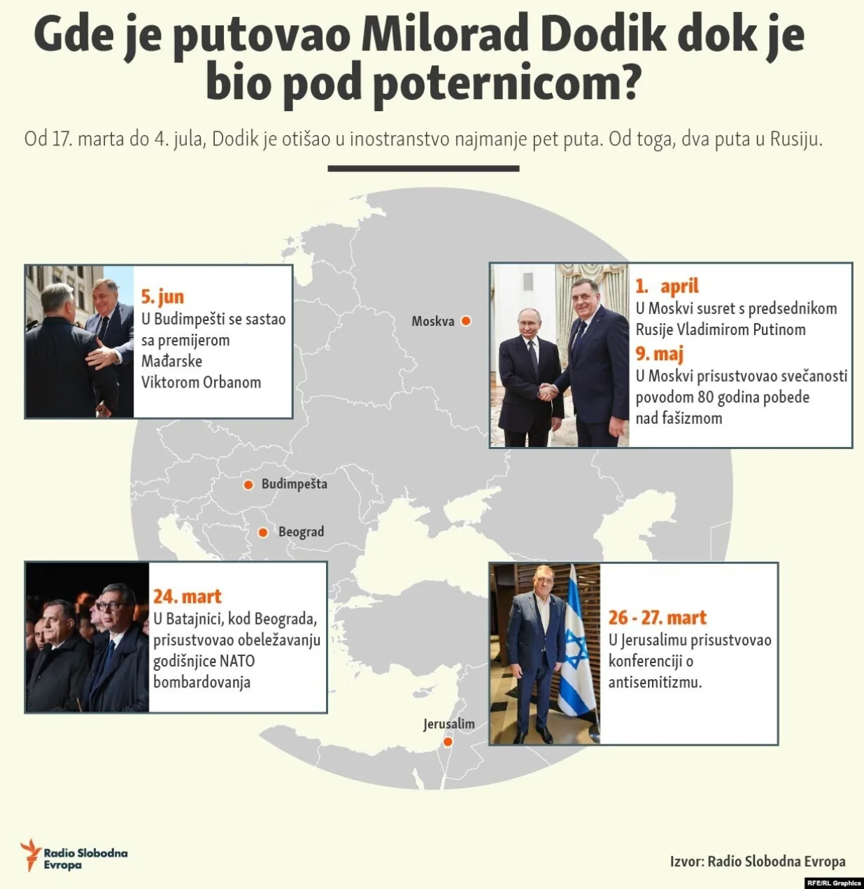 Gdje je putovao Dodik/Rse