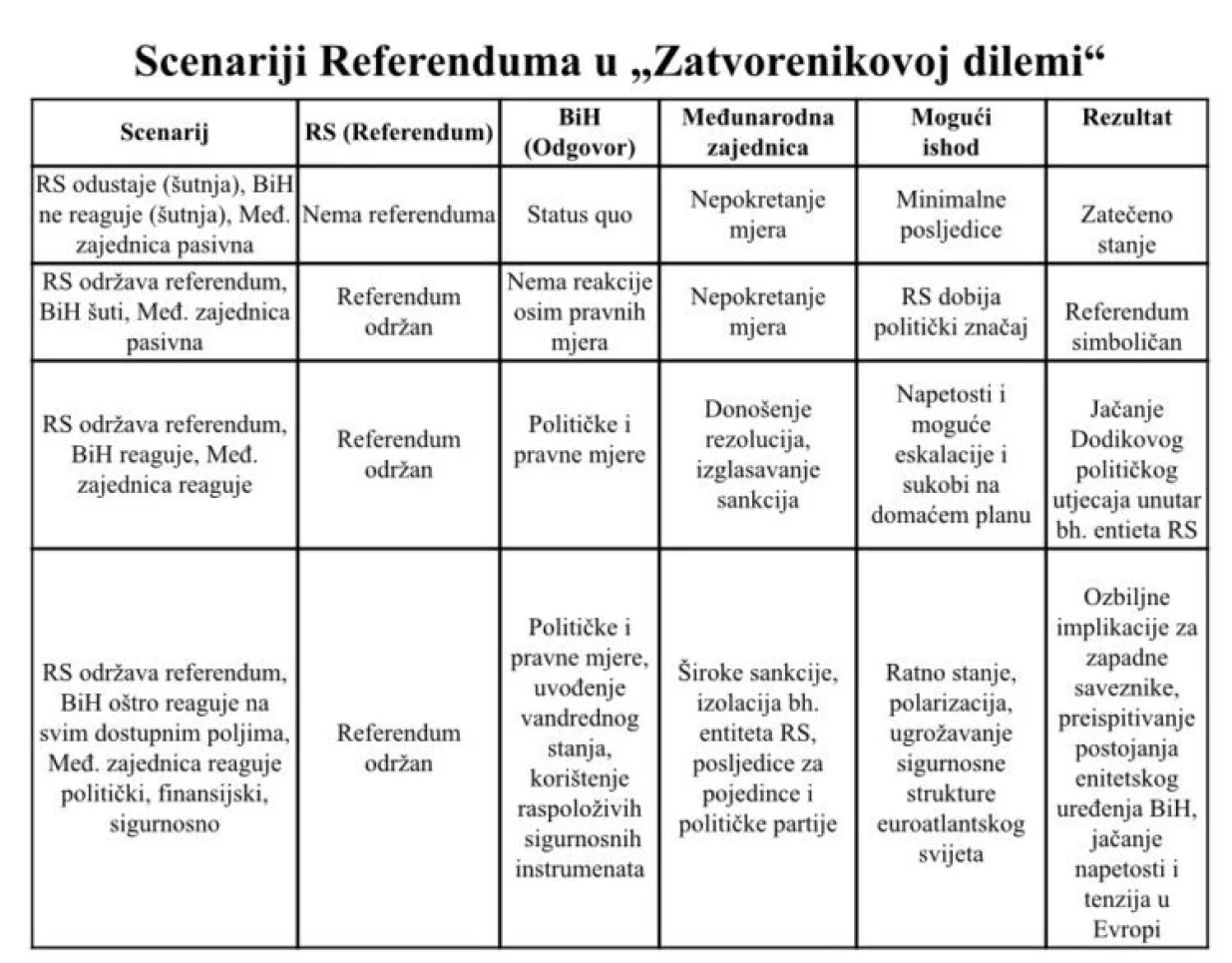 Scenarij referenduma u "Zatvorenikovoj dilemi"/Iges