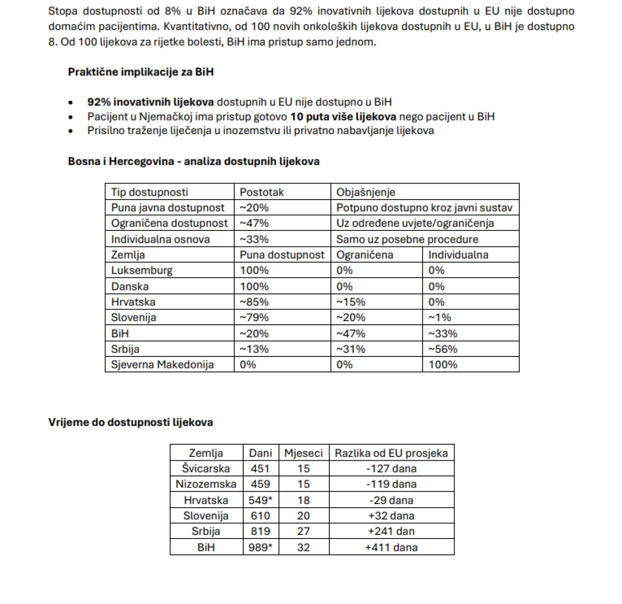 Pregled stanja dostupnosti inovativnih lijekova u Bosni i Hercegovini/Screenshot 