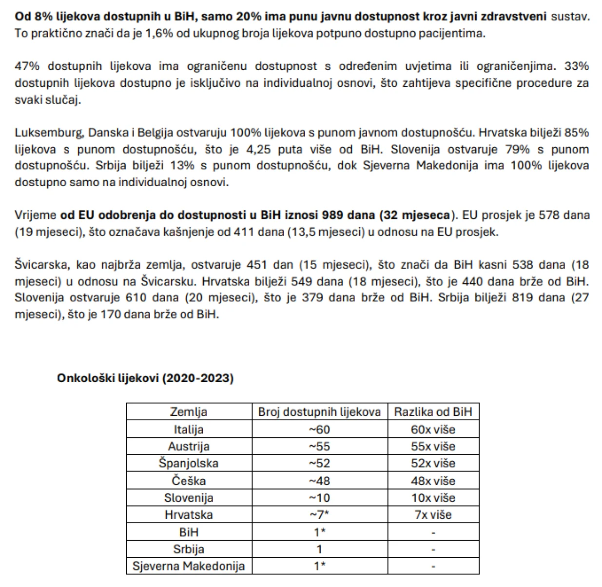 Pregled stanja dostupnosti inovativnih lijekova u Bosni i Hercegovini /Screenshot