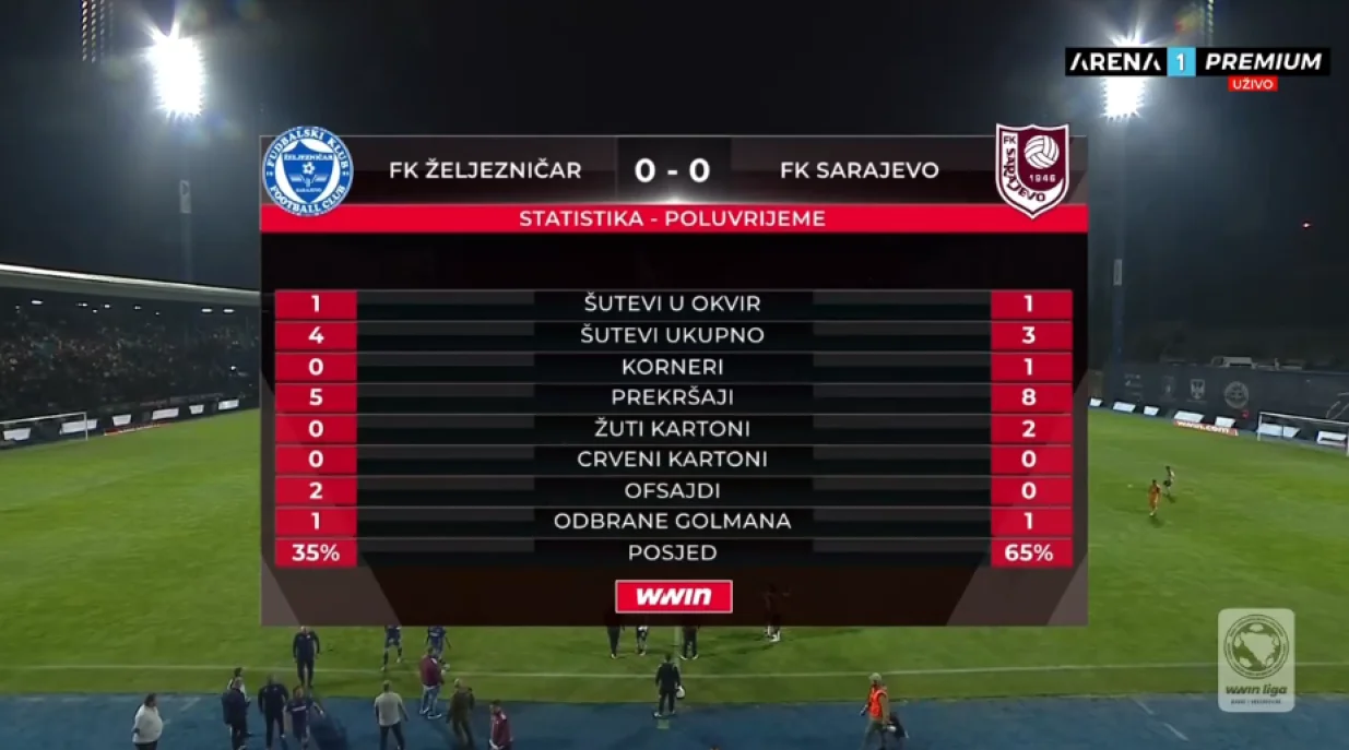 Željezničar - Sarajevo Screenshot statistika/Foto: 