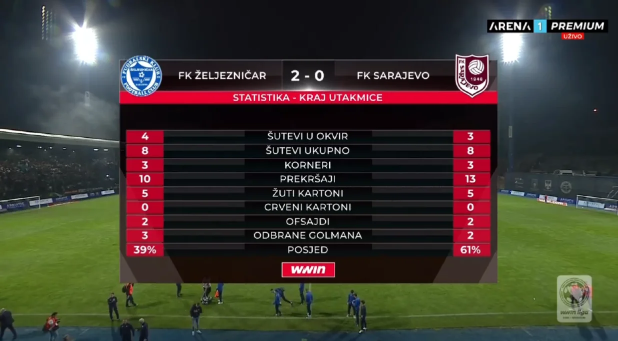 Statistika derbija/Foto: 