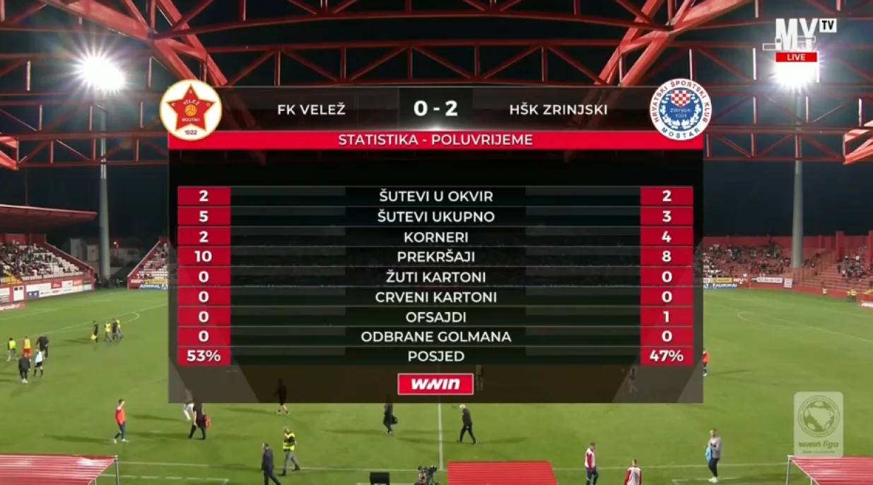 Mostarski derbi statistika/Foto: 