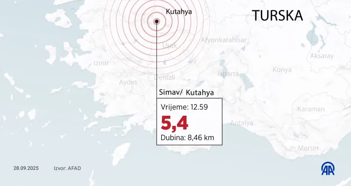 Zemljotres jačine 5,4 stepeni po Rihteru pogodio je u nedjelju zapadnu Tursku, objavila je služba za vanredne situacije AFAD (Omar Zaghloul - Anadolu Agency)/