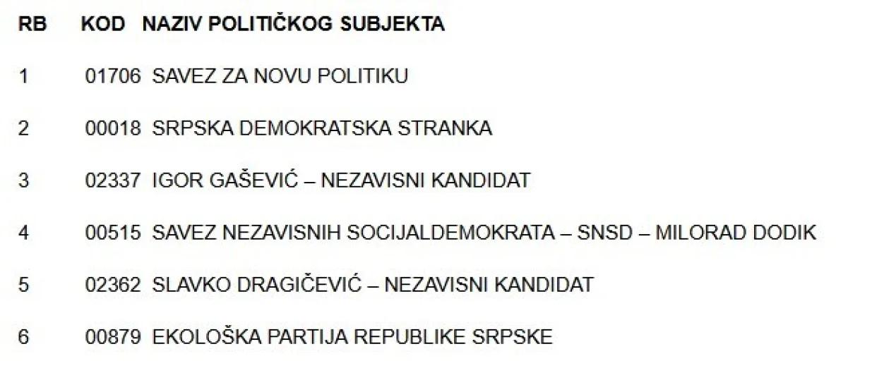 Redoslijed političkih subjekata na glasačkom listiću/Cik