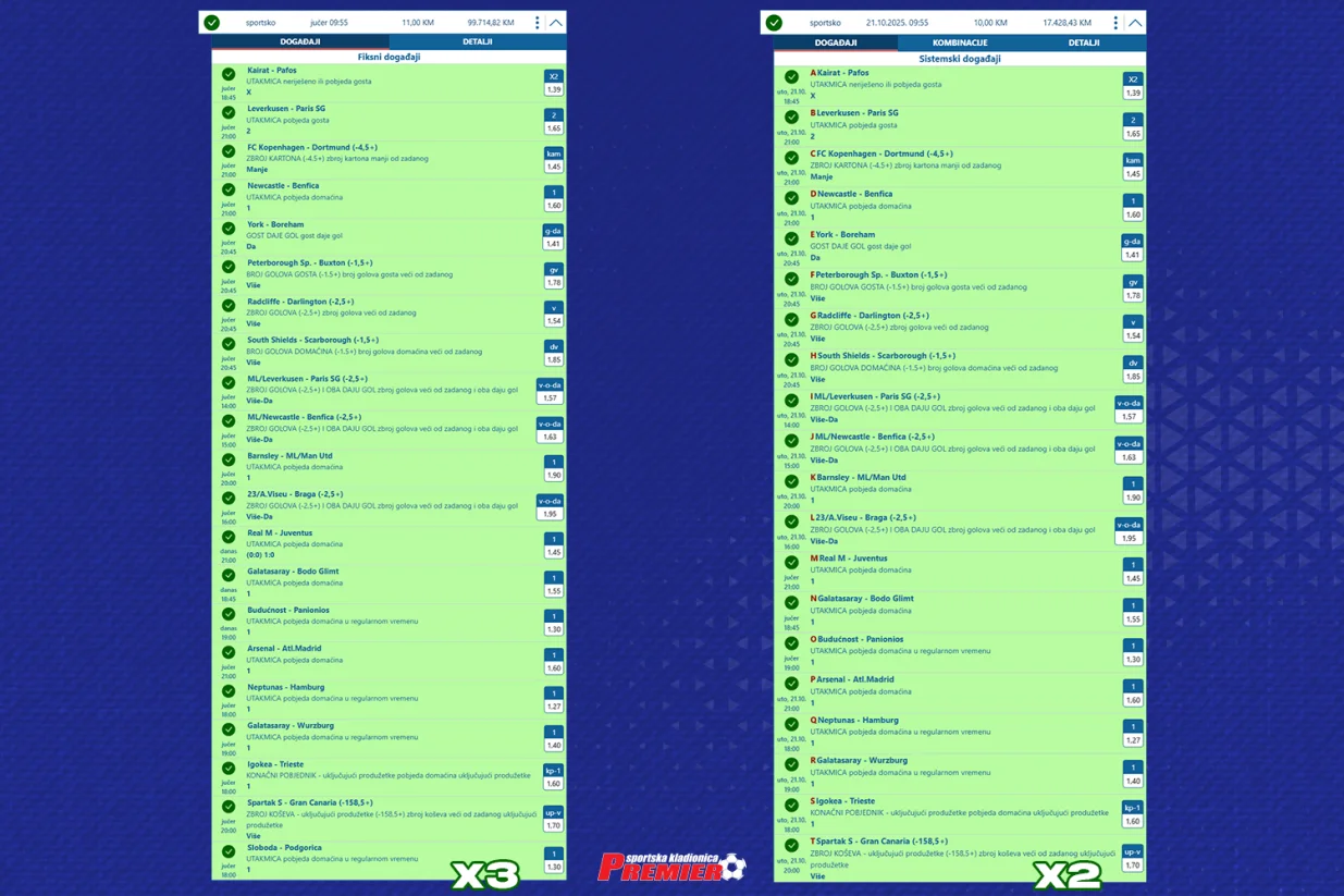 Premier kladionica promo/