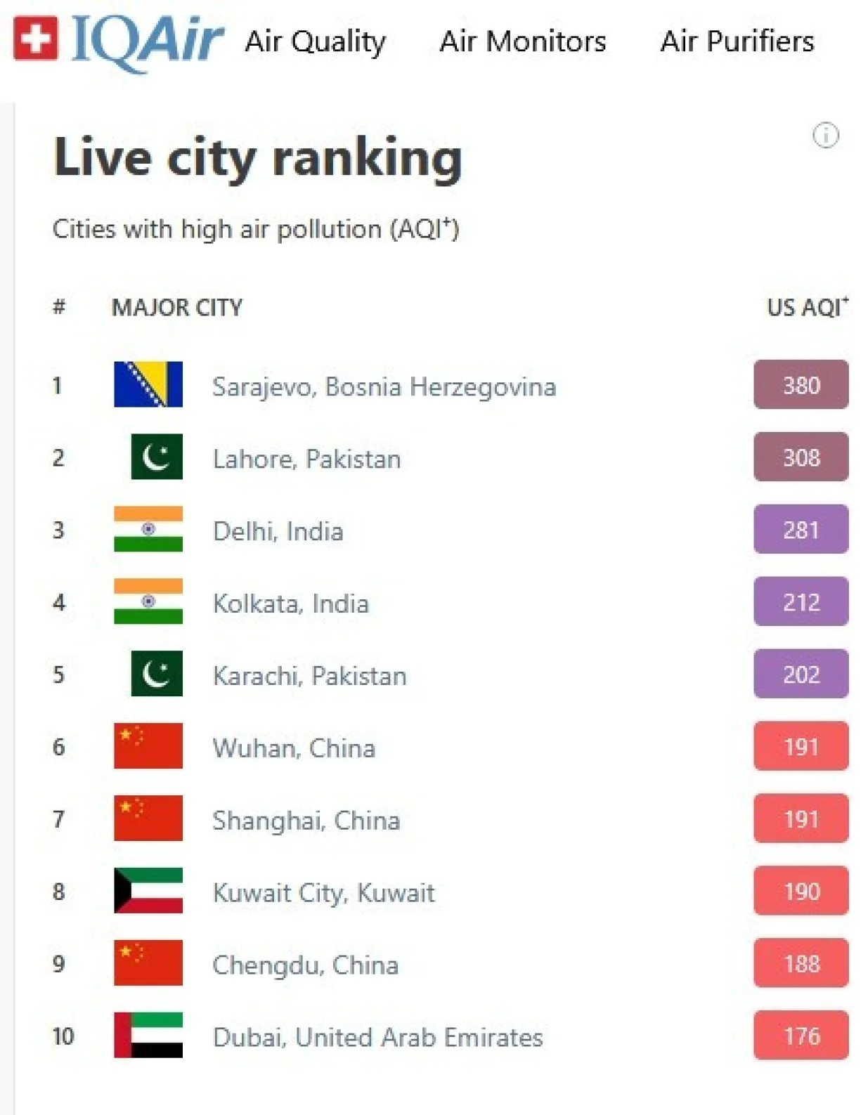 Lista najzagađenijih gradova na svijetu/IQAir/Printscreen/