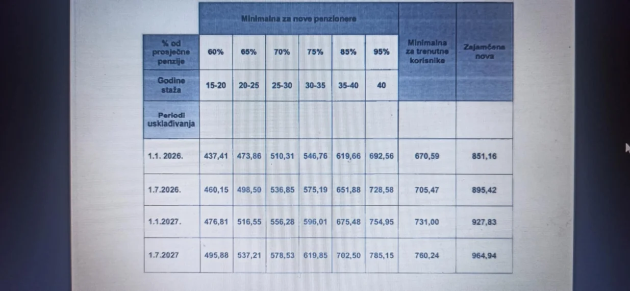 izračun, novi penzioneri/
