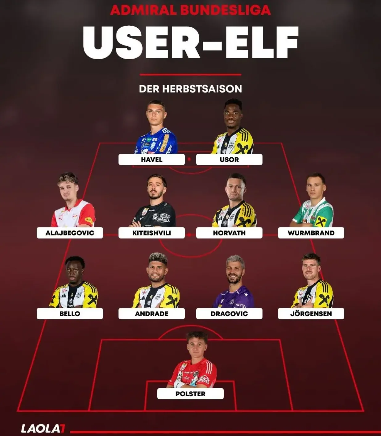 Laola1 - Screenshot/Foto: 