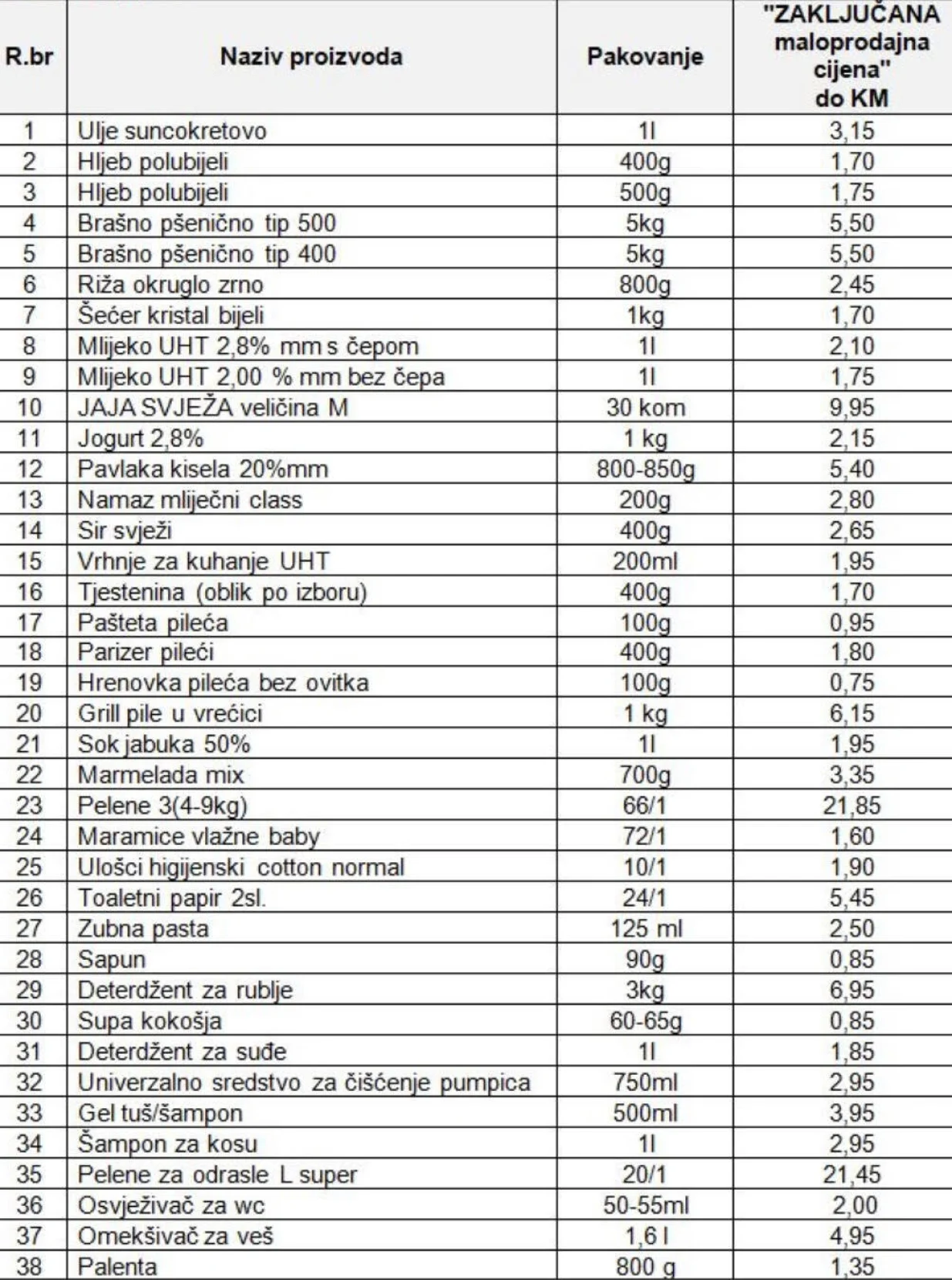 Cijene za 63 proizvoda zaključane do prvog marta/Vlada Fbih