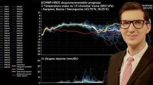 Nedim Sadić, meteorolog, vrijeme, prognoza/Oslobođenje