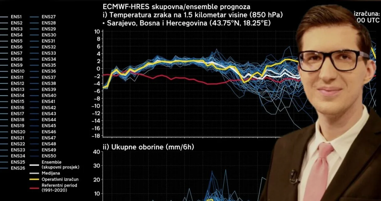 Nedim Sadić, meteorolog, vrijeme, prognoza/Oslobođenje